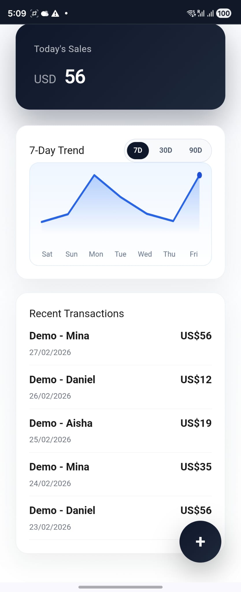 Retail sales trend chart with recent transactions